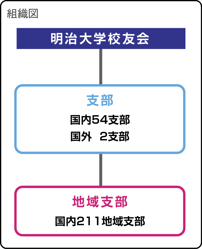 福岡県支部 組織図